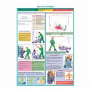 Электротравмы, плакат глянцевый А1/А2