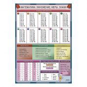 Математика: умножение, меры, знаки А1+/A2+