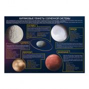 Планеты-карлики плакат A1+/A2+