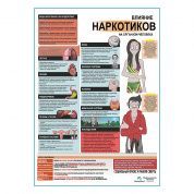 Вред наркотиков для здоровья плакат глянцевый А1+/А2+