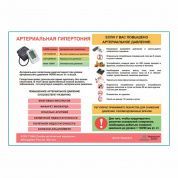 Артериальная гипертония плакат глянцевый А1/А2