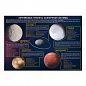Планеты-карлики плакат A1+/A2+