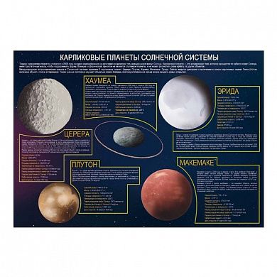Планеты-карлики плакат A1+/A2+