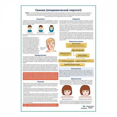 Свинка (эпидемический паротит) медицинский плакат А1/A2