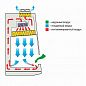 Ламинарный бокс БМБ-II-«Ламинар-C»-1,2 NEOTERIC для фармацевтических производств (КД 221.120.10, класс II, тип A2)