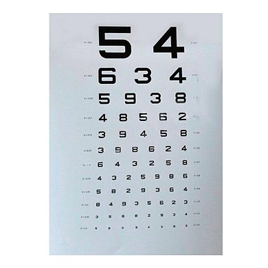 Таблица для определения остроты зрения (цифры), Россия