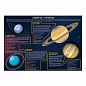 Планеты-гиганты плакат A1+/A2+ 