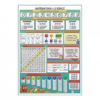 Математика 1-2 класс плакат А1+/A2+