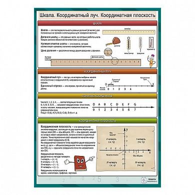 Математика: Шкала. Координатный луч. Координатная плоскость. А1+/A2+