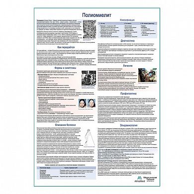 Полиомиелит медицинский плакат А1+/A2+