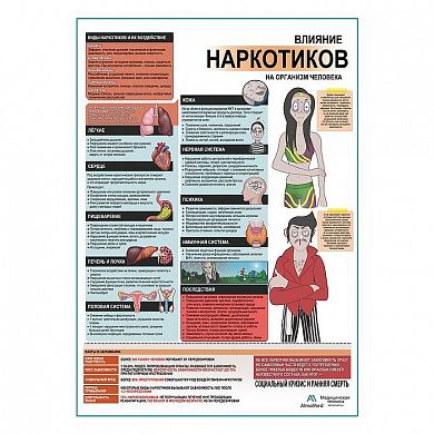 Вред наркотиков для здоровья плакат глянцевый А1+/А2+