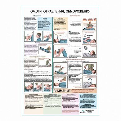 Ожоги, отравления, обморожения, плакат глянцевый А1/А2