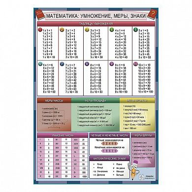 Математика: умножение, меры, знаки А1+/A2+