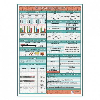 Математика 3–4 класс (Арифметика в схемах и примерах) А1+/A2+