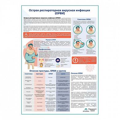 ОРВИ медицинский плакат А1/A2