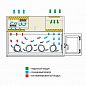 Ламинарный бокс БМБ-III-«Ламинар-C»-1,8 PROTECT VIS-А-VIS для четырёх операторов (КД 332.180, класс III)