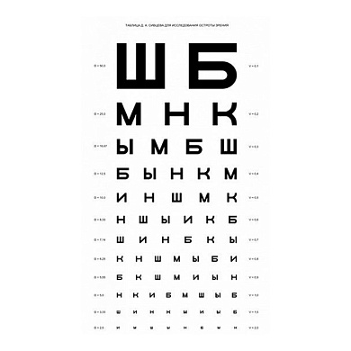 Таблица для определения остроты зрения (Сивцева), Россия