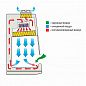 Ламинарный бокс БМБ-II-«Ламинар-C»-0,9 NEOTERIC для фармацевтических производств (КД 221.090.10, класс II, тип A2)