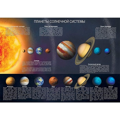 Планеты солнечной системы плакат A1+/A2+