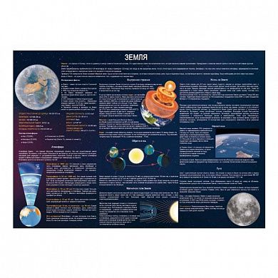 Земля плакат A1+/A2+